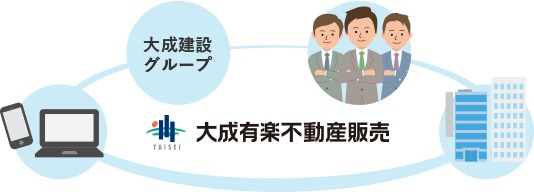 大成建設グループ　大成有楽不動産販売